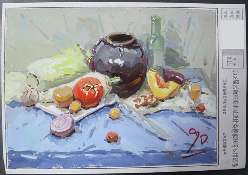 2018云南省第三屆美術(shù)及設(shè)計(jì)類模擬聯(lián)考一模優(yōu)秀試卷賞析