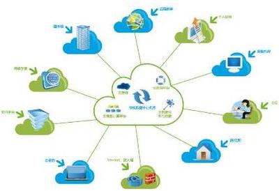 不能不知的云計算5大關鍵技術 數據處理技術