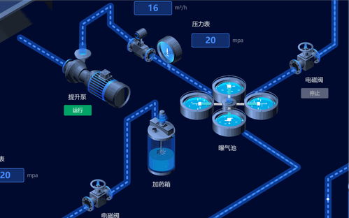 數字孿生技術 為UI前端注入新活力，驅動產品設計的快速迭代與驗證