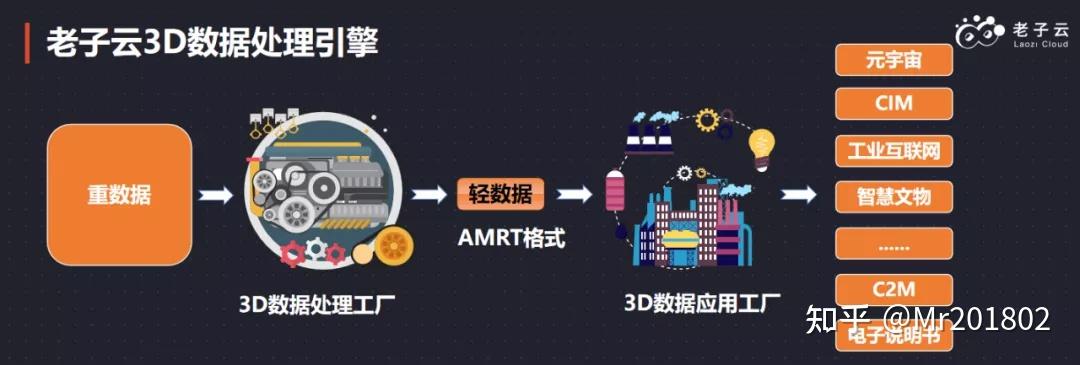 數據處理技術賦能，老子云攜3D數字人全自動方案閃耀CDS首云泛渲染發布會